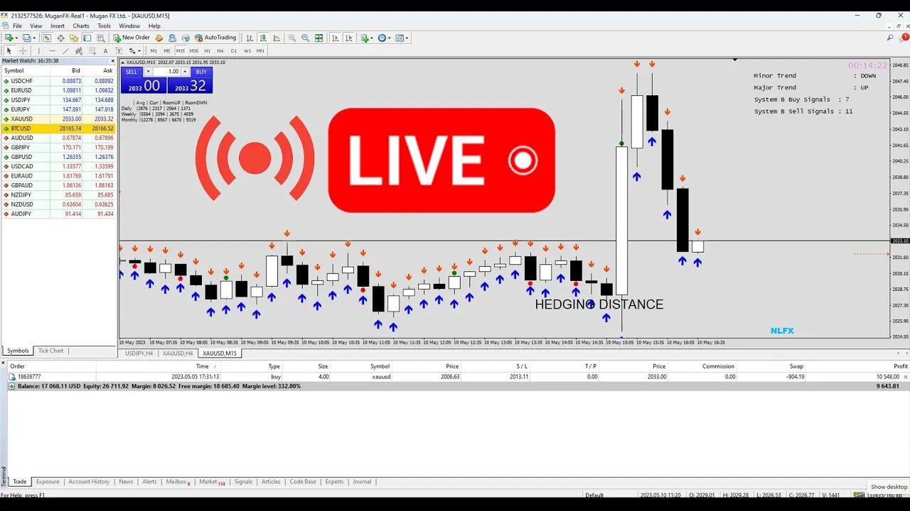 🚨 +$1,000 FOREX LIVE XAUUSD LIVE | 16/05/2023 | New York Session | #FOREXLIVE #XAUUSD