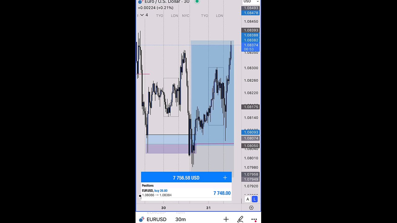 EURUSD 3% win from daily 50 EMA & higher TF POI retest. 📈