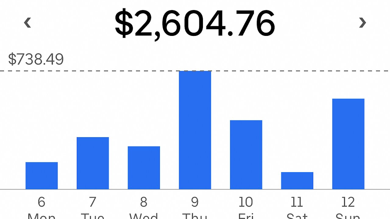 Uber and UberEats Denver $2600 in 1 Week