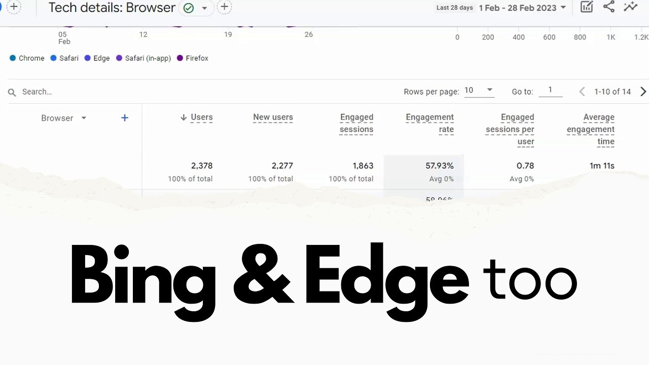 Bing and Edge Too