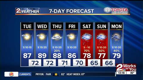 Tuesday Afternoon Forecast