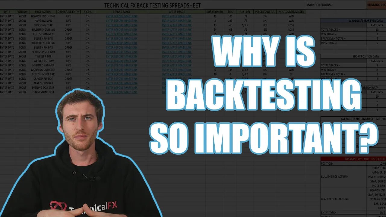 Why Is Backtesting So Important?