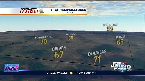 Full forecast for your week ahead