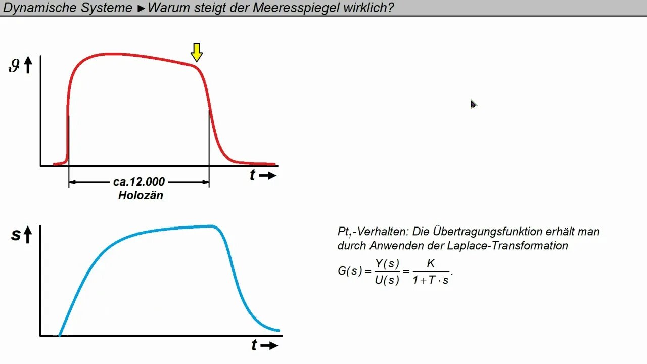 Klima und Dynamische Systeme ► Warum steigt der Meeresspiegel?