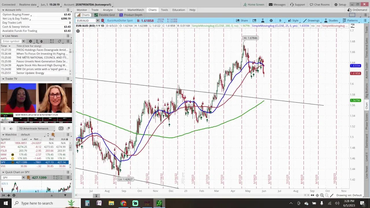 Prep Live Trading 6-5-2023