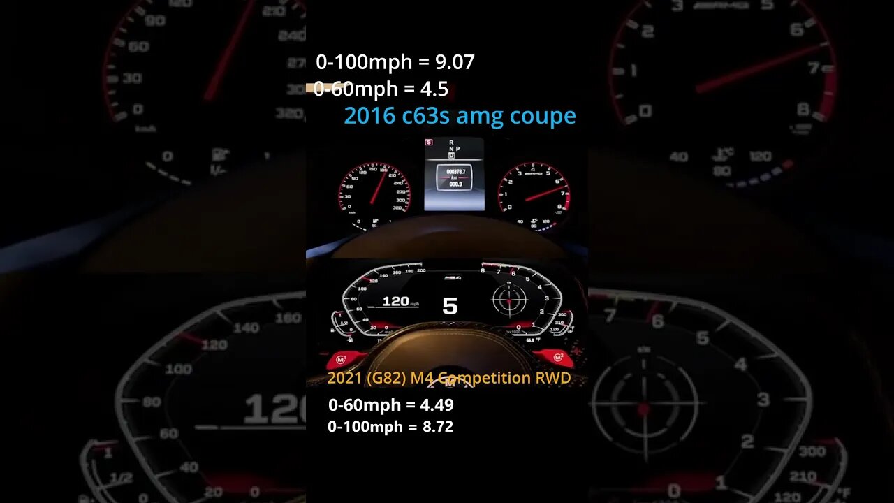 C63s AMG vs M4 Competition RWD (G82) Race to 150 MPH #cars #shorts #bmw #amg #forzahorizon5 #forza