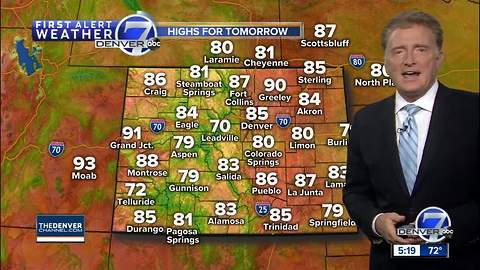 Tuesday evening forecast