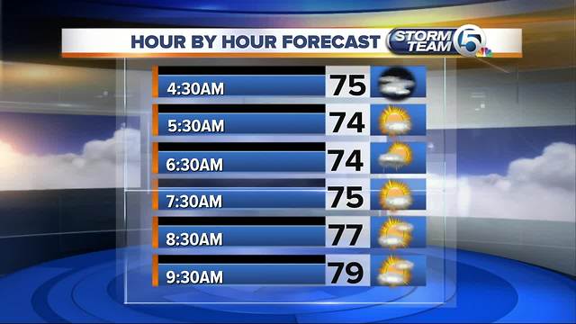 South Florida Wednesday morning forecast (5/23/18)