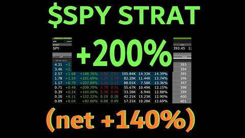 $SPY STRAT PROFITS 140% $GME TREATED US GOOD FOR A WEEK. JOIN THE DISCORD.