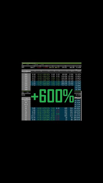 $SAVA & $SPY PUTS UP 700%. JOIN THE DISCORD