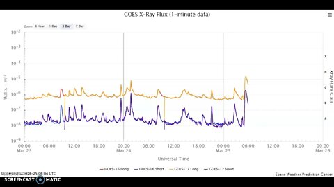 M-Flare And Associated CME Inbound March 25th 2022!