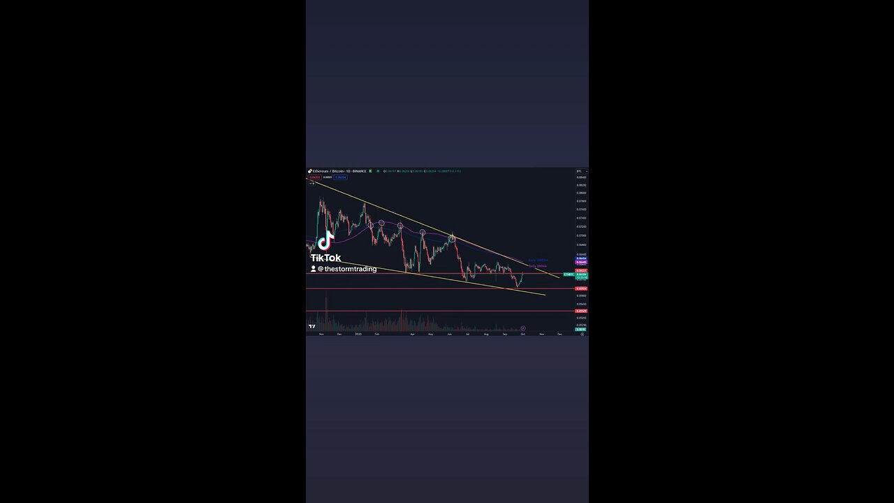🔴ETHEREUM No massive moves but it's enough to help $ALTS find some proper relief this past week