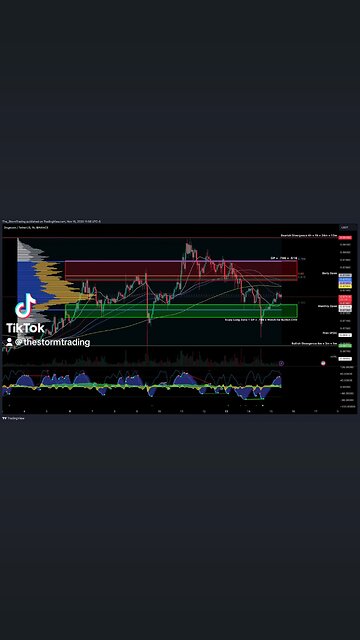 $DOGE / #Dogecoin - 1H Update