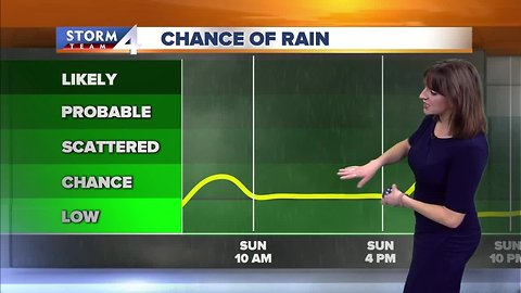 Jesse Ritka's 10pm Saturday Forecast