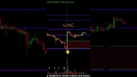 LUNC IS STILL BULLISH!
