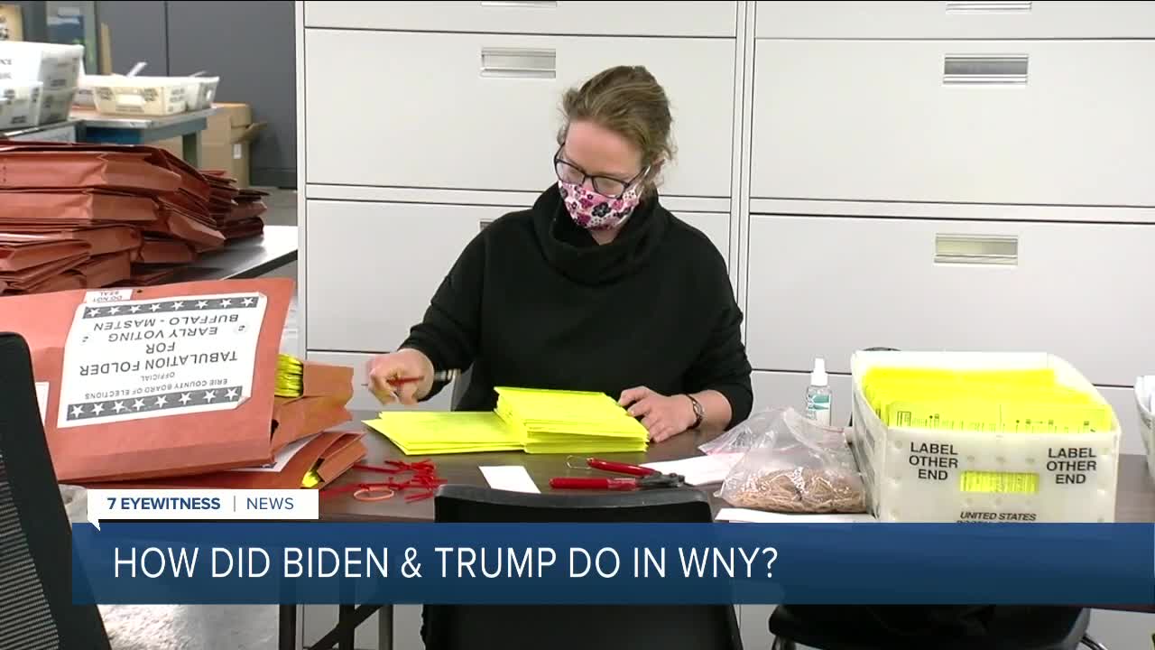 How did Biden and Trump do in WNY?