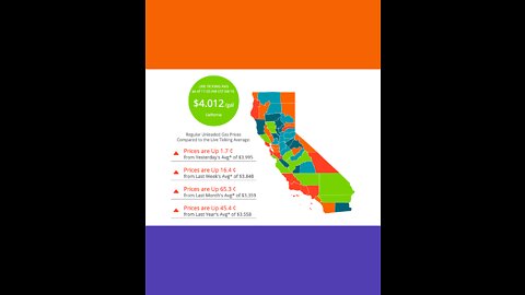 What CA Voters Are Most Concerned With