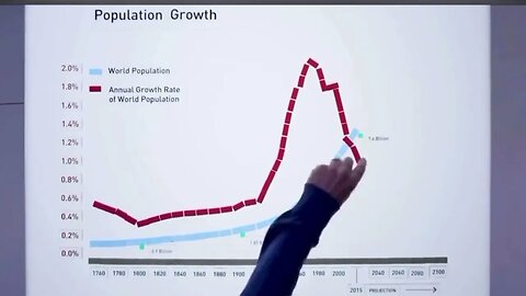 Bill Gates casually talking about how to depopulate earth 😈🤬