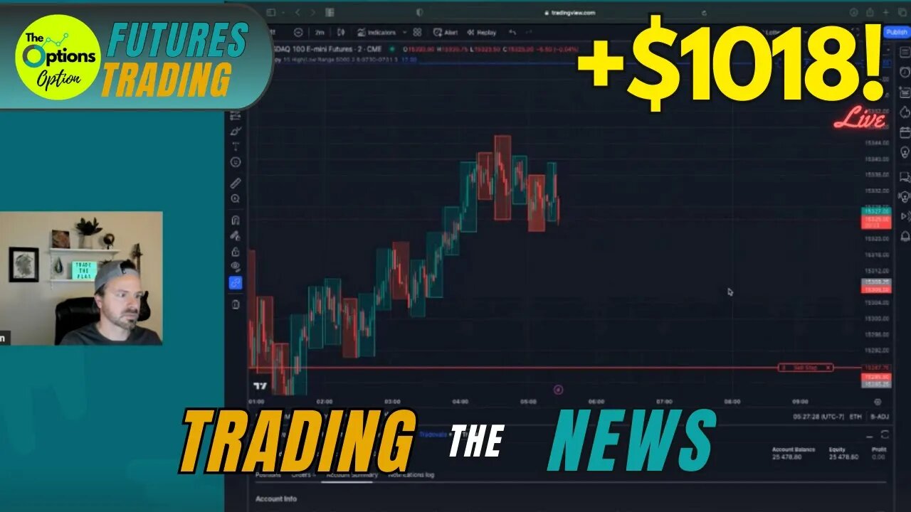 Unveiling My Live PPI Trading Hack for Funded Accounts WATCH ME TRADE! #scalping