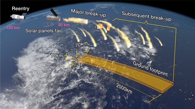 Why It's Hard To Know Where Or When China's Space Station Will Crash