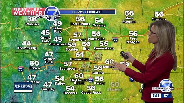 Hot and pretty dry through the weekend