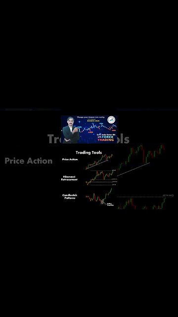 Trading tools|price action|technical analysis|trendline|national forexac ademy|mohammad sadar kha'n