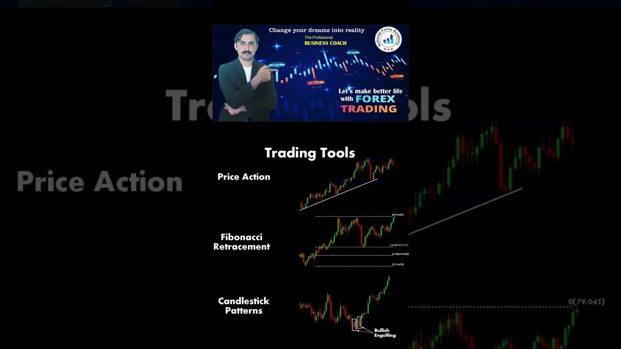 Trading tools|price action|technical analysis|trendline|national forexac ademy|mohammad sadar kha'n