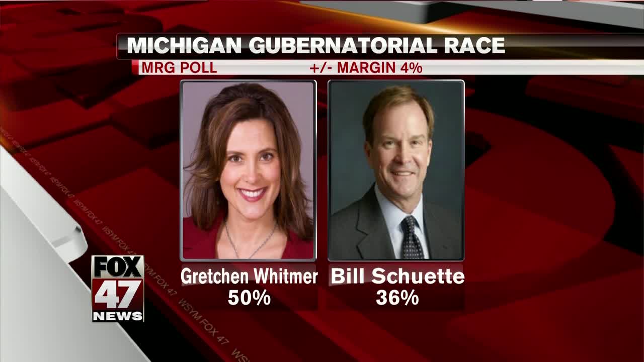 Whitmer is up by 14 percent with 2 weeks to go