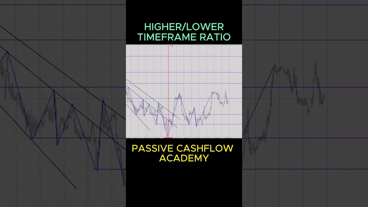 Mastering Higher Lower Timeframe Ratio: Your Ultimate Guide