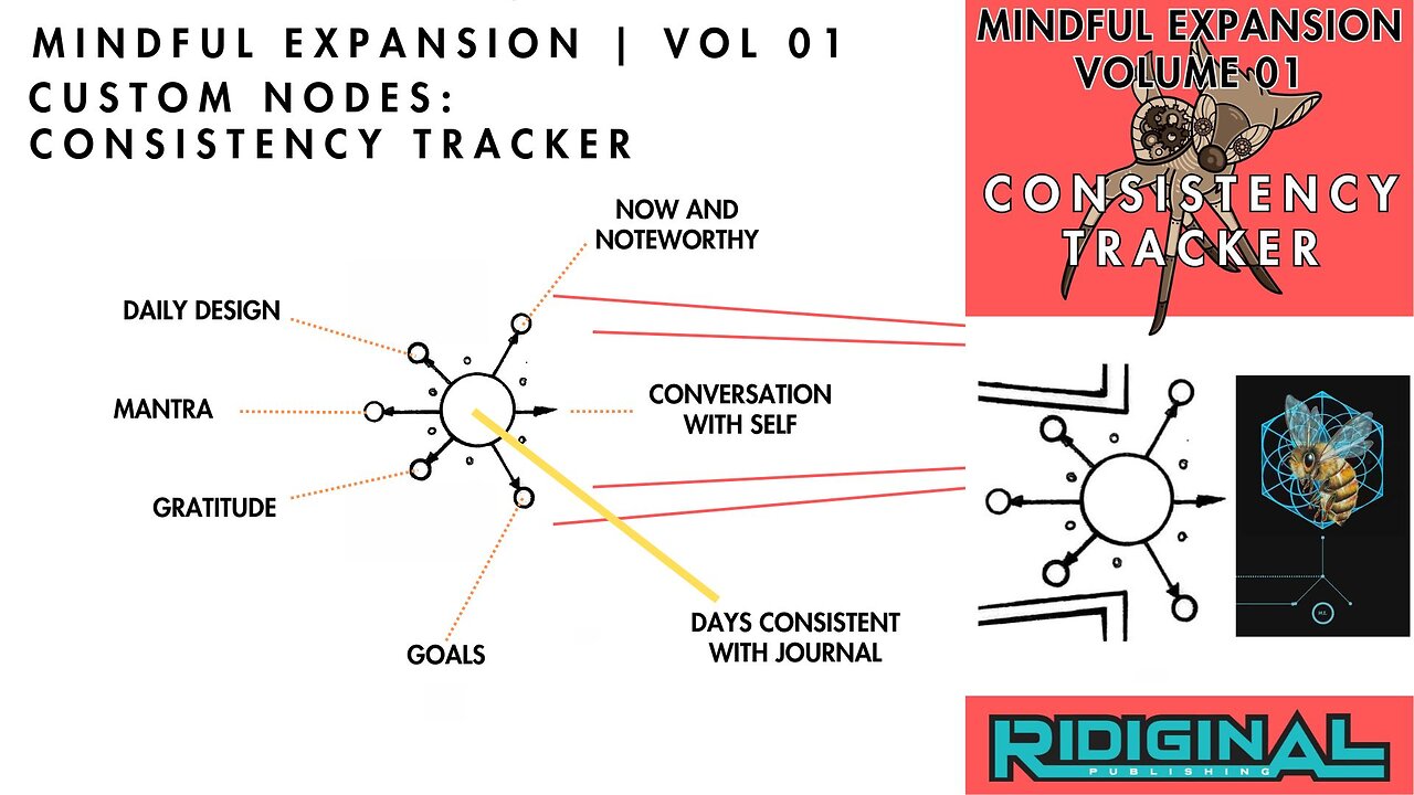 Consistency Tracker | MindfulExpansion | Volume 01