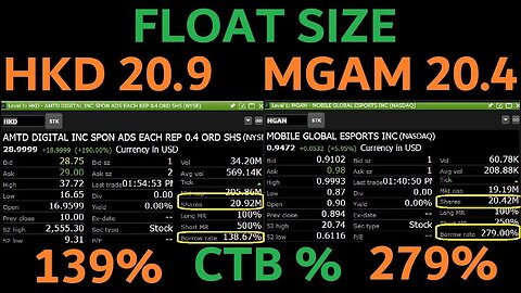 FORGET $HKD -- $MGAM IS OUR BEST BET FOR A SQUEEZE DIRECT COMPARISON - LIVE ACCURATE CTB % - LETS GO