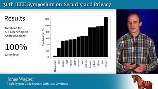 High System Code Security with Low Overhead