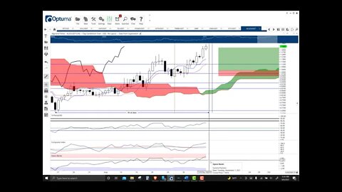 Algorand (ALGO) Cryptocurrency Price Prediction, Forecast, and Technical Analysis - Sept 6th, 2021