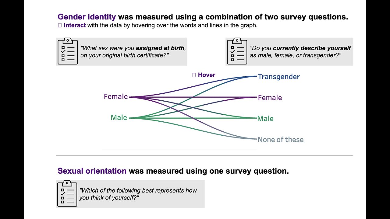 Sex and the Census!