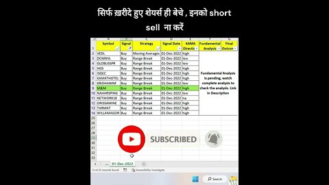 02-12-2022 kaun se share kharide #shorts #investing #viral #stockmarket #money #shortvideo #profit