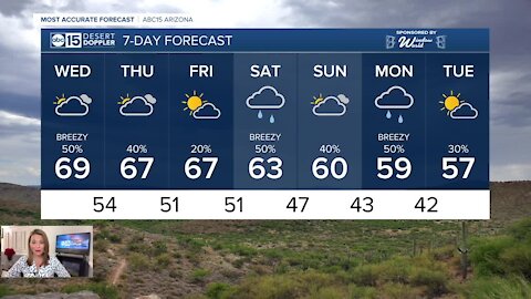Valley rain chances all week!