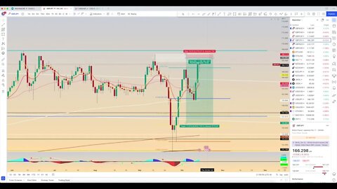 Chart Review: October 15 - Forex