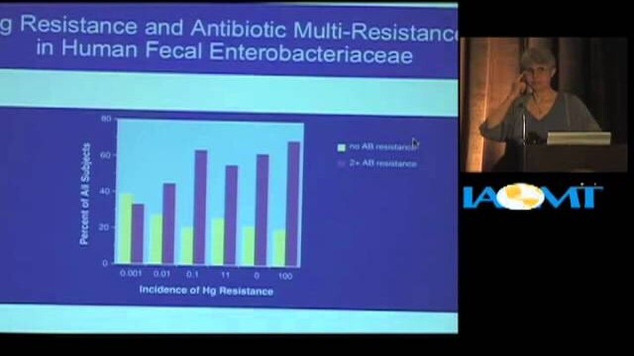 Amalgam-Derived Mercury and Bacteria