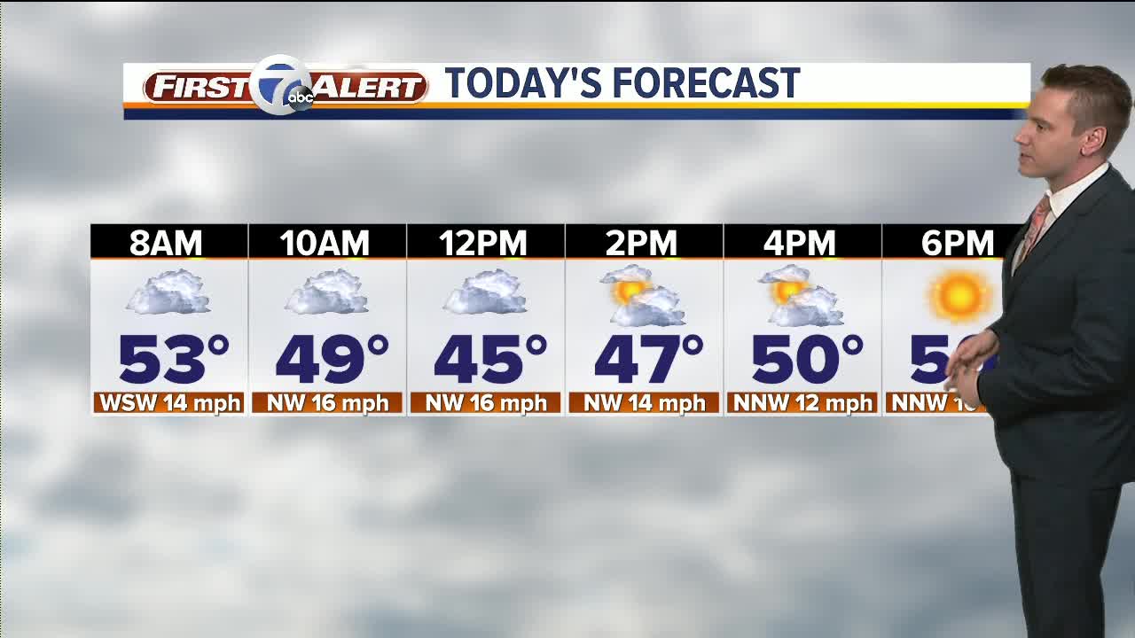 FORECAST: Tuesday morning