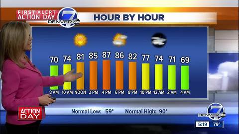 First Alert Action Day: cooler across the state, with the threat of slow moving storms & heavy rain