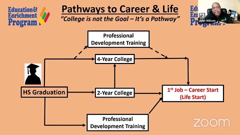 Class of 2023 Jumpstart Meeting #2