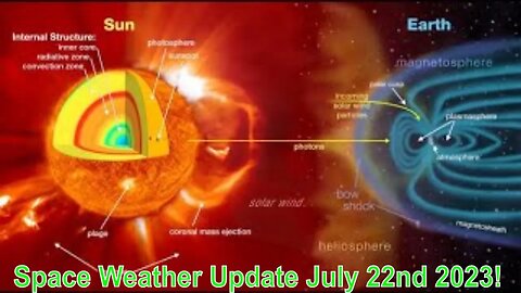 Space Weather Update Live With World News Report Today July 22nd 2023!