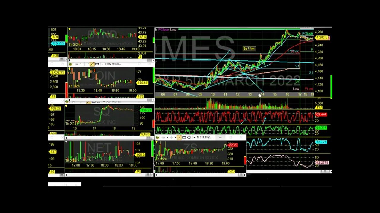 Market Radar is the Bottom in? Reversal after invasion