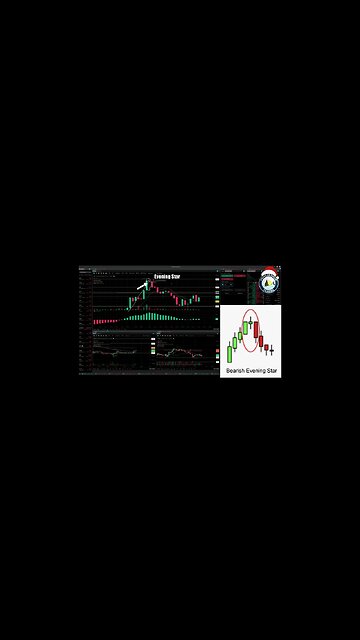 AmericanDreamTrading Bullish Vs Bearish Candlestick Patterns Stock Market Training