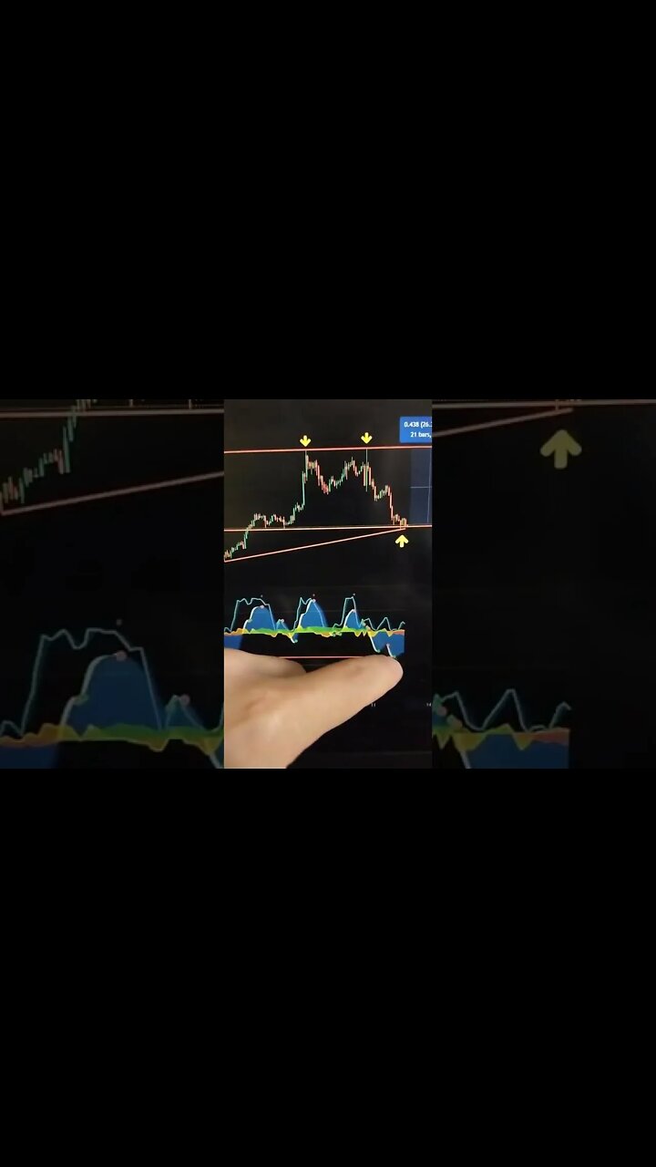 MATIC - Crypto #shorts