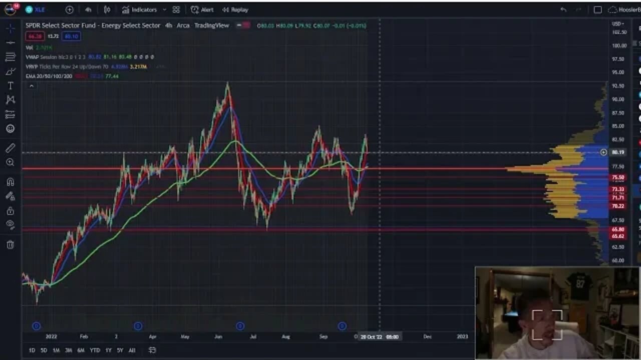 Market Crashing Lower! Ready for CPI and PPI! Will Energy Hold Gains?