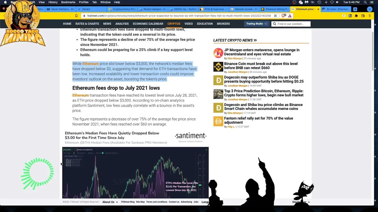 Ethereum GWEI Transaction Fees Falling. Indicating a possible Ethereum 25% Price Increase.