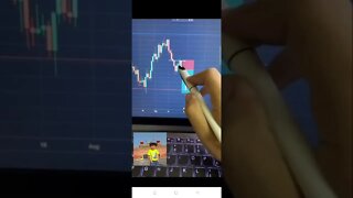 Crypto buy best time Analysis create by Pearl motivate ?