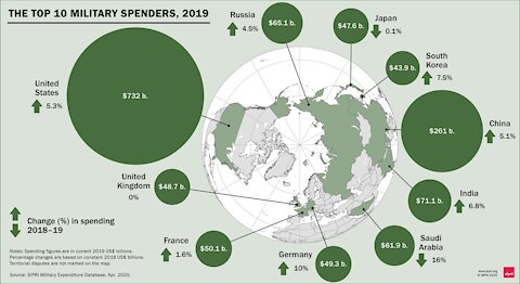 As Americans Struggle The War Machine Grows