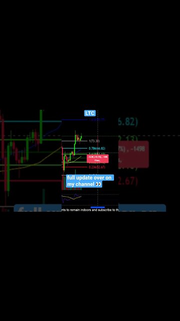 LTC key supports it needs to hold!💎🙌🚨💪